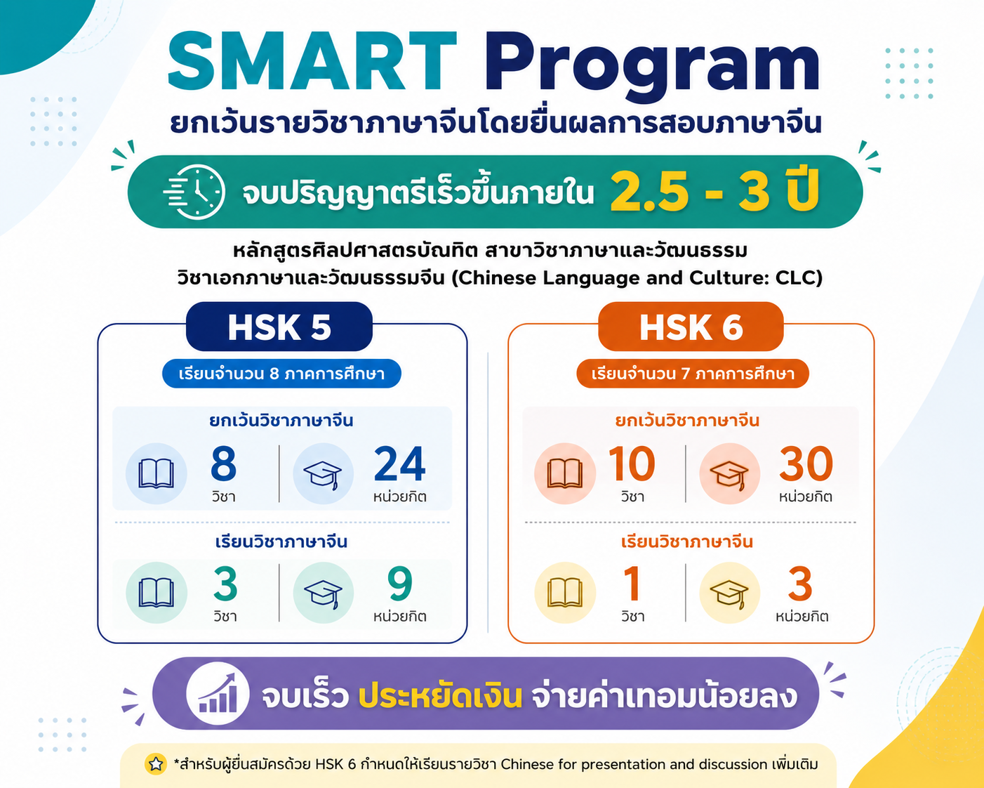SMART Program